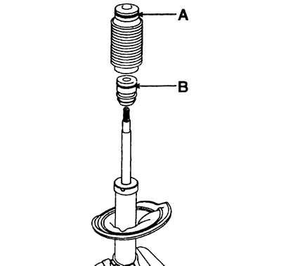 Предупреждение. Вдавите шток амортизатора до совмещения двух канавок (А и В).