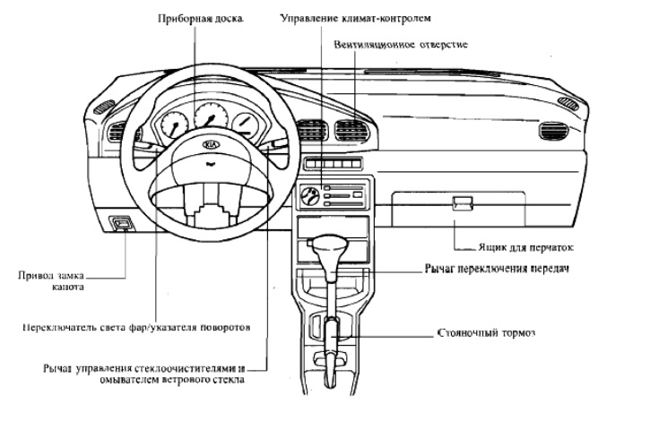 Панель приборов (левый руль)