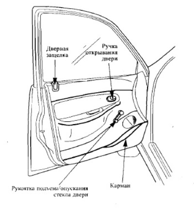 Передняя дверь