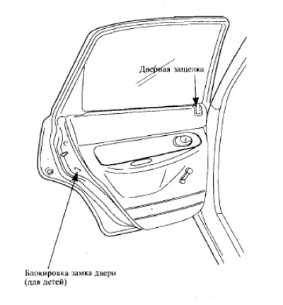 Задняя дверь