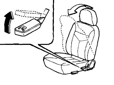 Как снять сиденья киа оптима Front seat fit (Kia Avella 1994-2000: User manual: Control devices)
