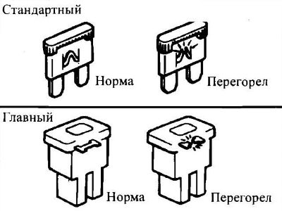 Схема предохранителей киа авелла