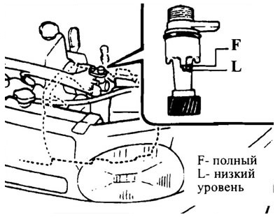 Проверка уровня жидкости в ручной коробке передач