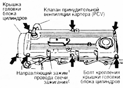 6. Выверните шесть болтов крепления крышки головки блока цилиндров.