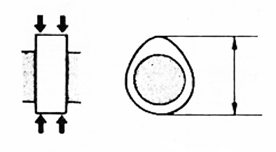5. Измерьте высоту кулачков в двух точках, как показано на рисунке.