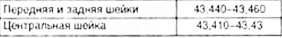 Диаметр шеек, мм