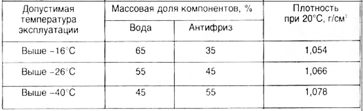 3. Промойте систему охлаждения водой до исчезновения всех признаков окрашивания; после этого…