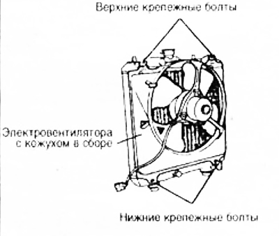 9. Выньте из моторного отсека радиатор и электровентилятор в сборе.