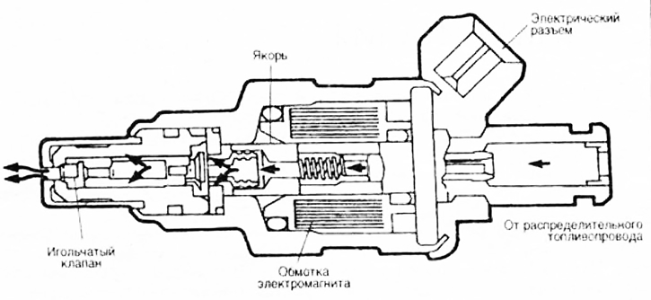 Устройство форсунки