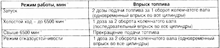 Устройство форсунки