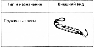 Специальный инструмент, необходимый для технического обслуживания системы пуска