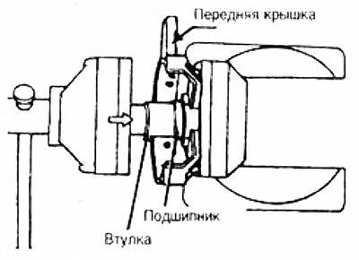 10. С помощью втулки или приспособления для установки подшипников, по диаметру соответствующему…