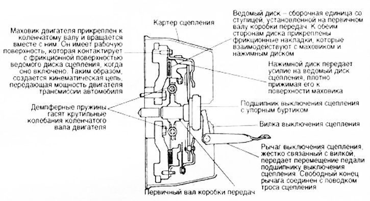 Устройство сцепления