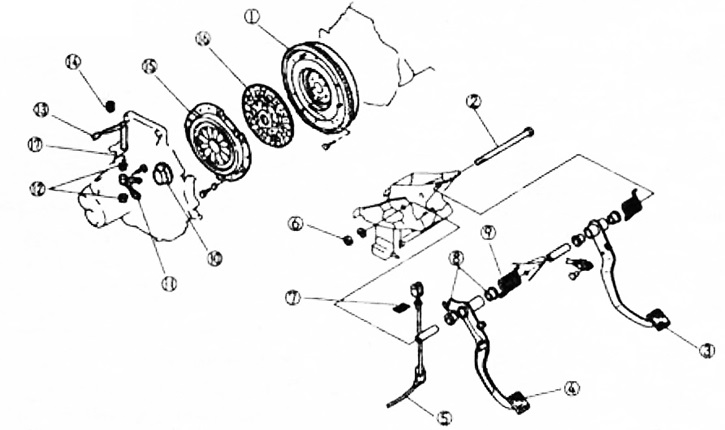 Элементы сцепления