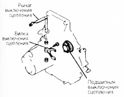 4. Снимите возвратную пружину рычага.