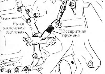 7. Выпрессуйте втулки рычага из картера сцепления.