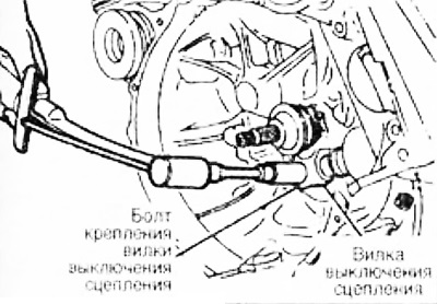 7. Установите трансмиссию. См гл. 13.