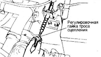 4. Ослабьте регулировочную гайку троса сцепления и отсоедините трос от выжимного рычага.