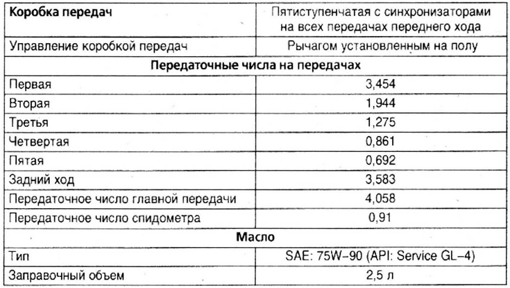Технические характеристики