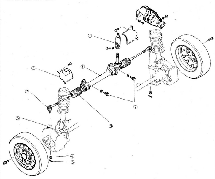 Рулевое управление