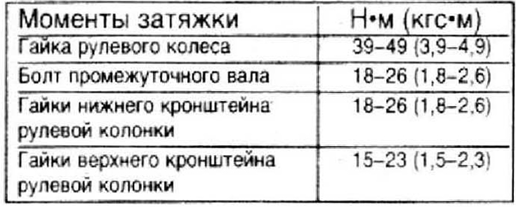 Используйте приведенные ниже значения усилий затяжки.