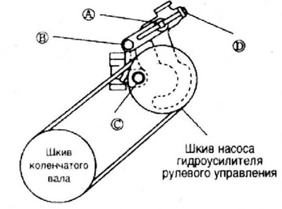 2. Поверните регулировочный болт D, чтобы ослабить натяжение ремня.