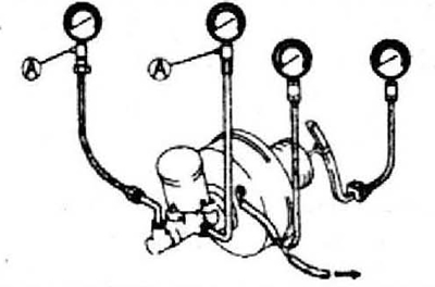Примечание. Используйте стандартные датчики и измеритель силы давления на педаль.