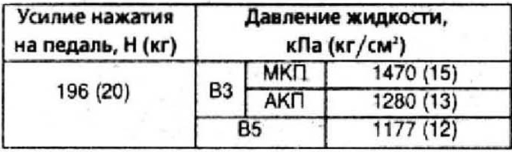 1. Если при остановленном двигателе (разрежение 0 кПа 0 мм рт.ст.) давление тормозной жидкости…