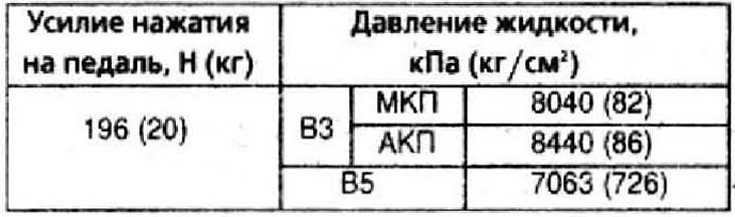2. Запустите двигатель. Нажмите на тормозную педаль, когда измеритель разрежения покажет 66,7 кПа…