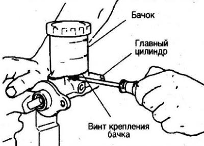 3. При помощи подходящего рычага осторожно снимите бачок с главного тормозного цилиндра.