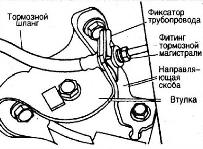 5. Отсоедините тормозной шланг колесного цилиндра от тормозного трубопровода балки заднего моста.
