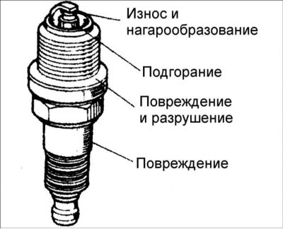 2. Очистите или замените свечу в случае необходимости.