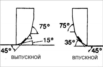 6. Проверьте глубину расположения рабочей поверхности седла клапана, измеряя ее в центре фаски…