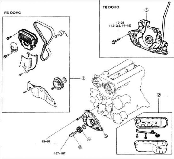 1 – зубчатый ремень; 2 – масляный поддон картера; 3 – болт крепления шкива зубчатого ремня; 4 –…