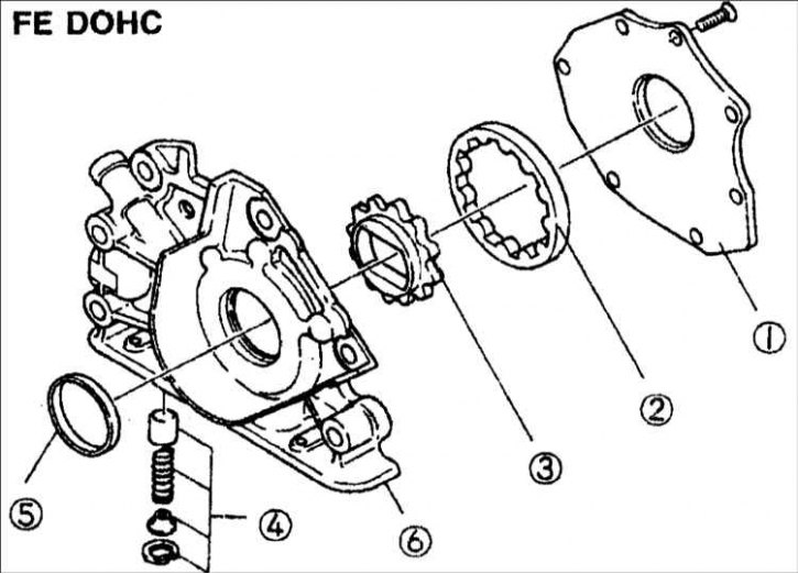 1 – крышка масляного насоса; 2 – внешний ротор; 3 – внутренний ротор; 4 – предохранительный клапан;…