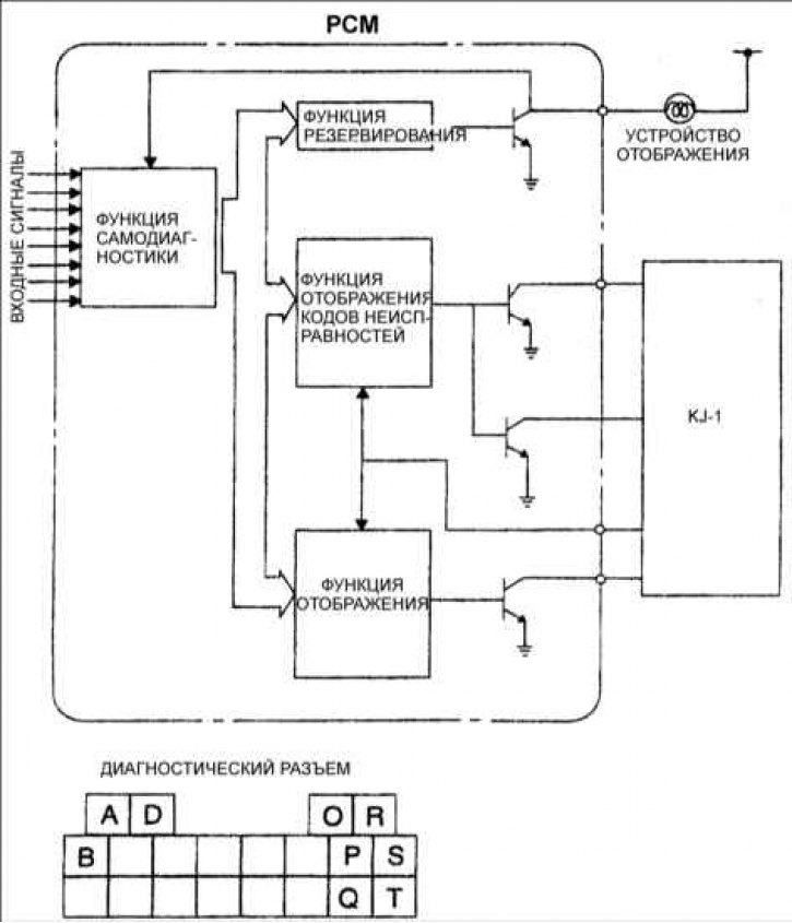 А – контакт топливного насоса; В – контакт В (IG 1); D – контакт вентилятора; О – контакт частоты…
