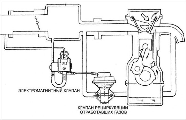При холодном двигателе (температура охлаждающей жидкости ниже 55°C) система не работает, что…