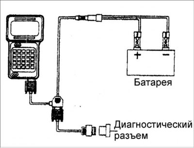 4. Подсоедините прибор KJ–1 к блоку управления двигателем.