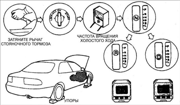 1. Пустите двигатель.