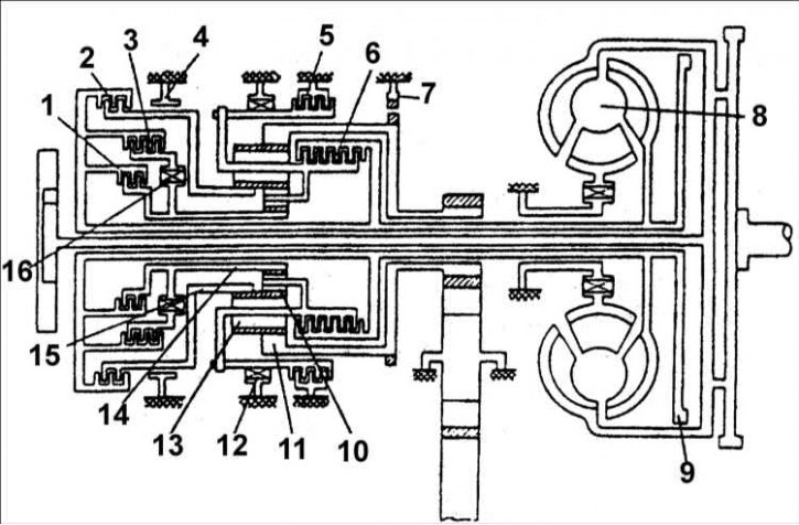 1 – муфта для движения по инерции; 2 – муфта заднего хода; 3 – муфта переднего хода; 4 – тормоз…