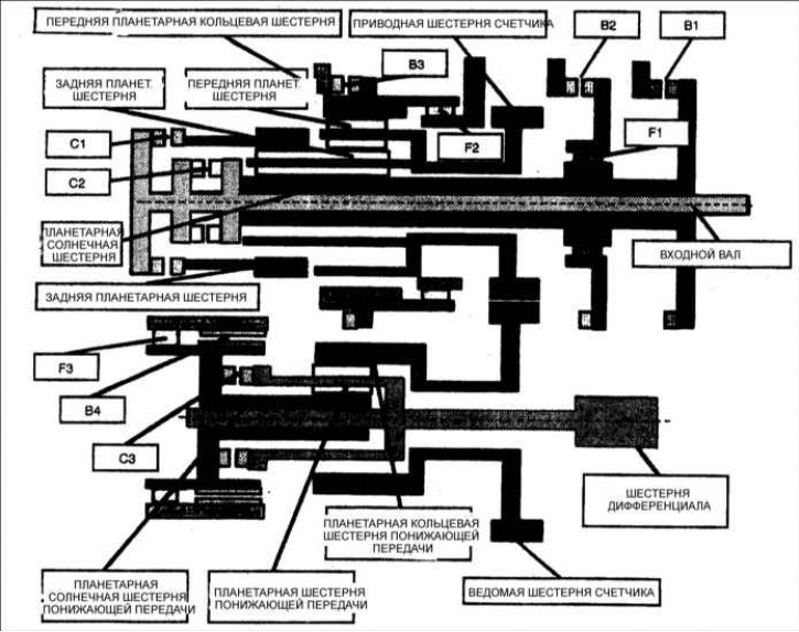 Конструкция и назначение клапанов