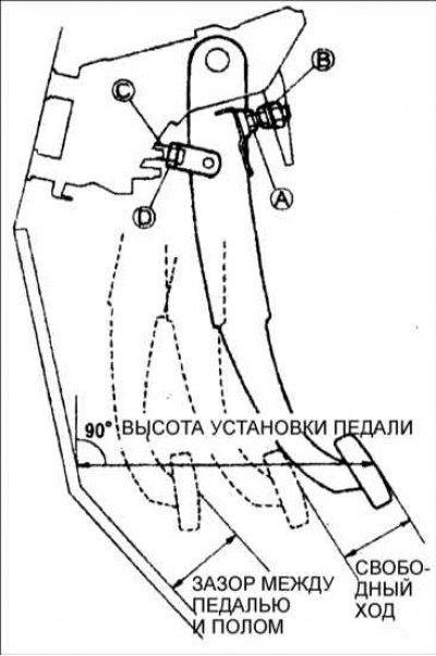 Измерьте расстояние от центра верхней стороны накладки педали тормоза до коврика.