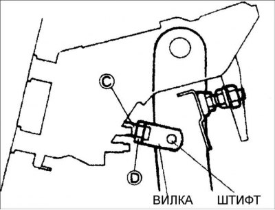 2. Ослабьте стопорную гайку (D) и совместите отверстия на вилке и педали поворотом толкателя (С).