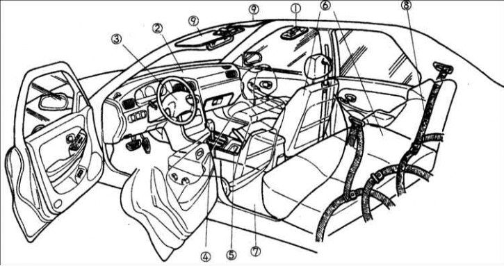 1 – потолочная лампа; 2 – панель приборов; 3 – рулевое колесо; 4 – рычаг переключения передач; 5 –…