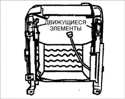 3. Нанесите консистентную смазку на движущиеся детали.