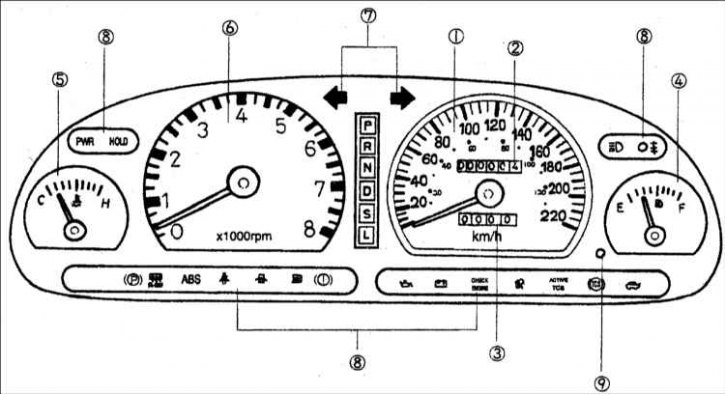 1 – спидометр; 2 – счетчик пути; 3 – счетчик пути за одну поездку; 4 – указатель уровня топлива; 5…
