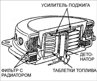 Установочная пластина со стопорным кольцом