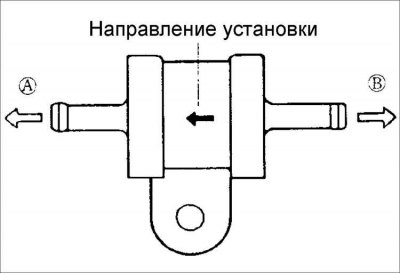 2. Проверьте работоспособность клапана вакуумным насосом.