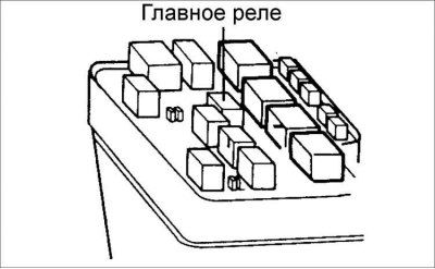 8. Выключите зажигание.