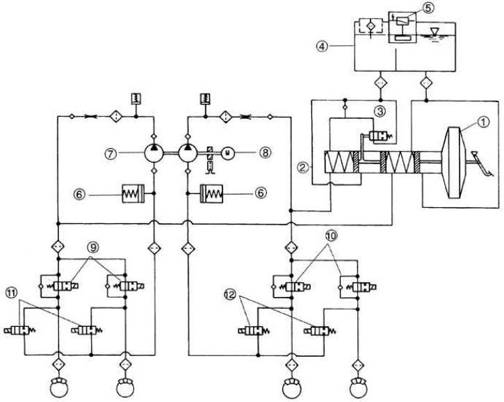 1 – вакуумный усилитель тормозов; 2 – главный тормозной цилиндр; 3 – центральный клапан; 4 –…